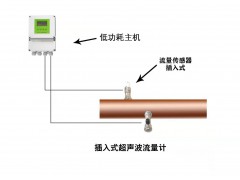 大连海峰TDS-100超声波流量计热量表