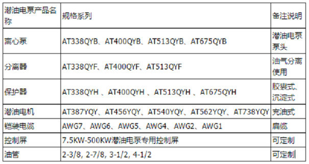 潜油电泵成套供货规格参数.jpg