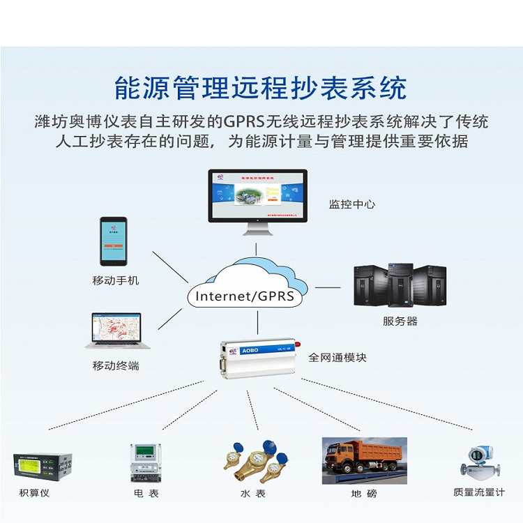 ABDT-RM智能远程自动化控制软件