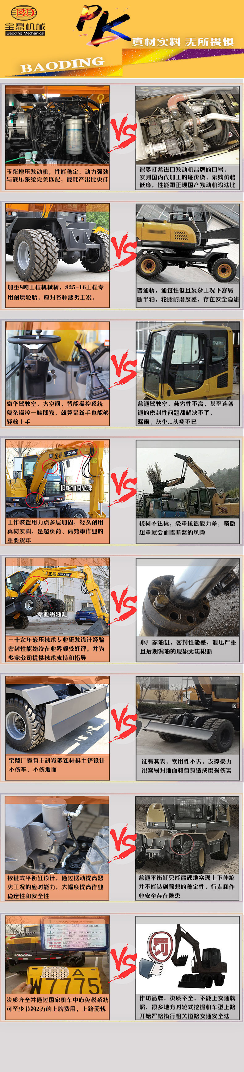 轮式挖掘机工况