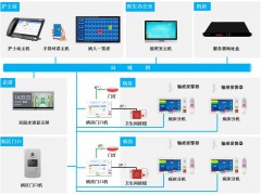 天良医院病房医护IP对讲系统