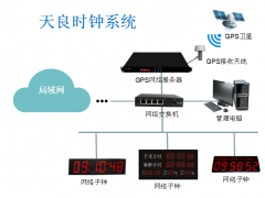 北京天良数字网络时钟系统品牌