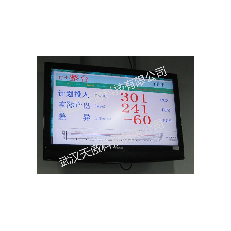 生产流水线安灯系统