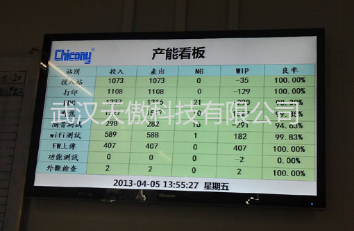 物联网andon电子看板安灯系统解决方案-andon按钮盒-安冬暗灯拉灯系统-武汉天傲科技有限公司