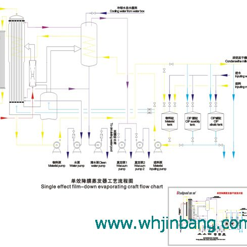 武汉金榜RNJM01单效蒸发器