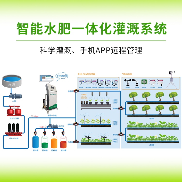 水肥一体化智能灌溉系统设备厂家云平台