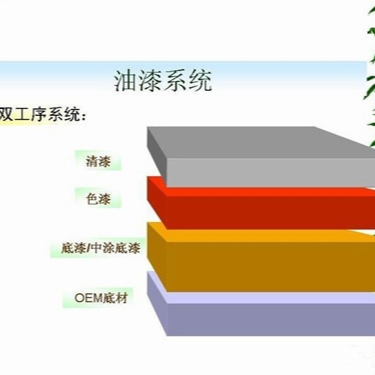 双组份中涂（汽车用）