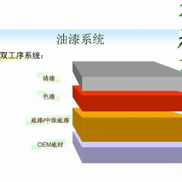 双组份玻璃钢底漆（汽车用）