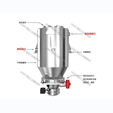 输送计量一体机