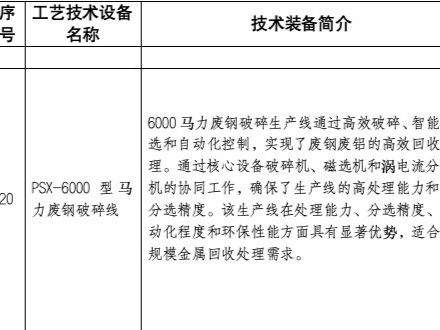 山东路友再生资源设备6000马力废钢破碎线进入国家工业资源综合利用先进工艺技术设备目录