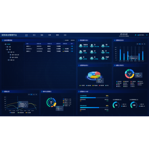 综合安防管理平台（NS9000）