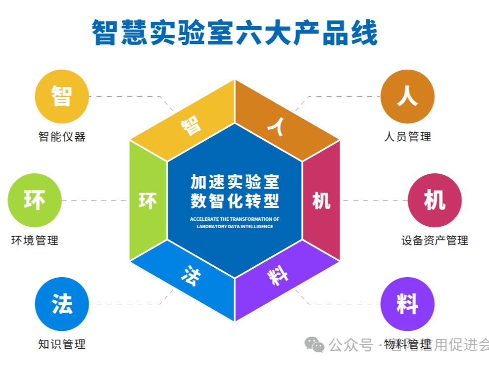 “智能仪器+AIoT平台”双轮驱动 ——钒锝科技探索智慧实验室新范式