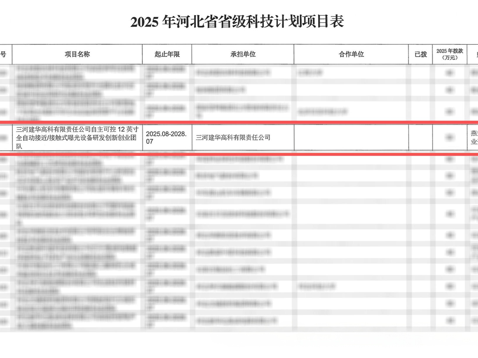 喜报|建华高科公司顺利获批2025年河北省省级科技计划项目--高水平人才团队建设专项