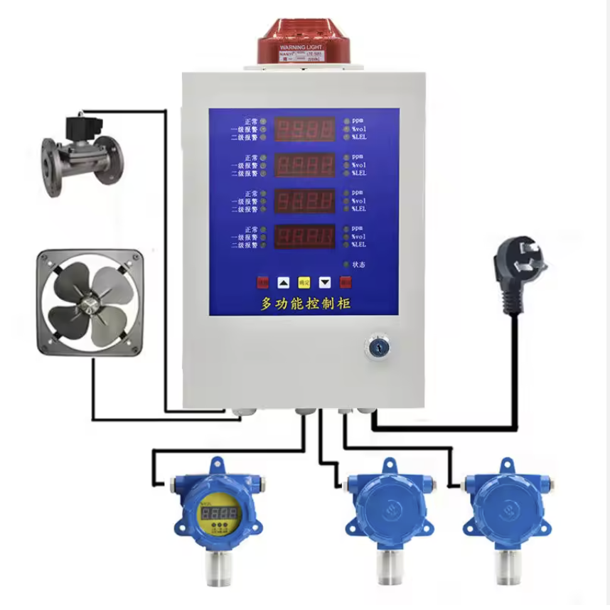 气体检测器控制器
