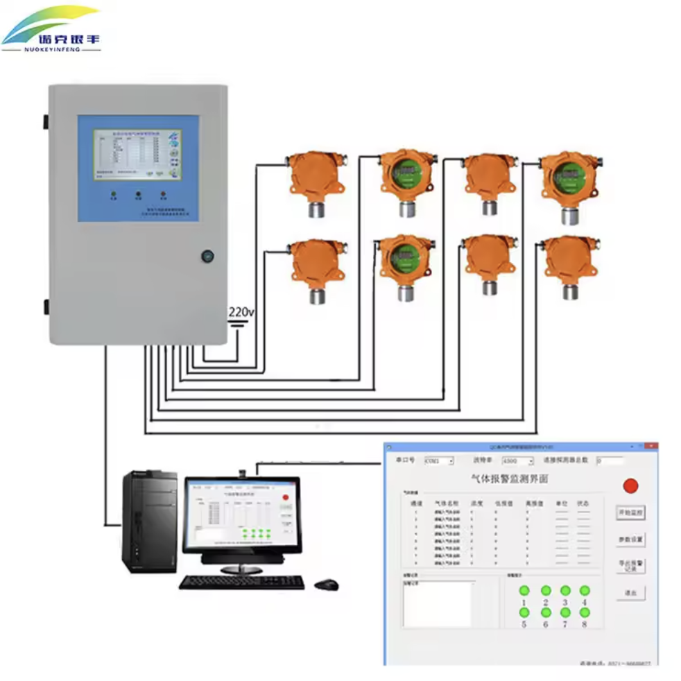 中央监控气体检测器控制器