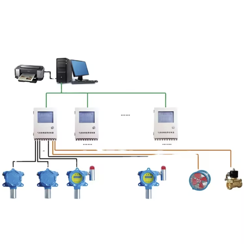 CO2气体报警控制系统型气体分析仪气体检测器控制器
