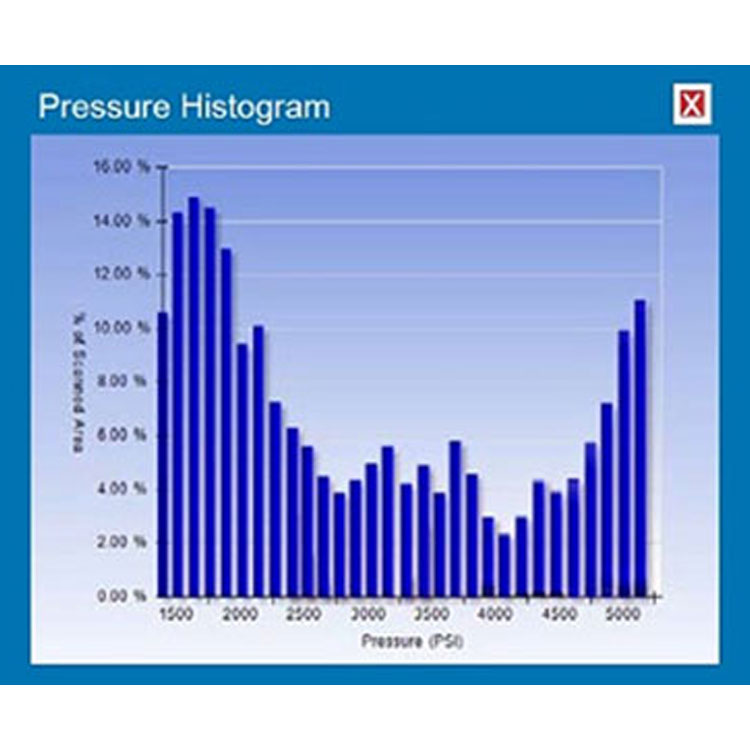 hVI自动滴定接触角量测仪CA1-A