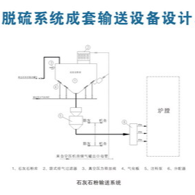 脱硫系统成套输送设备