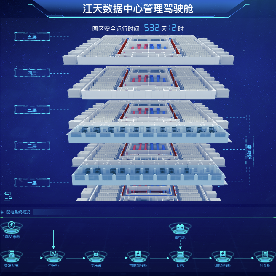 动环监控