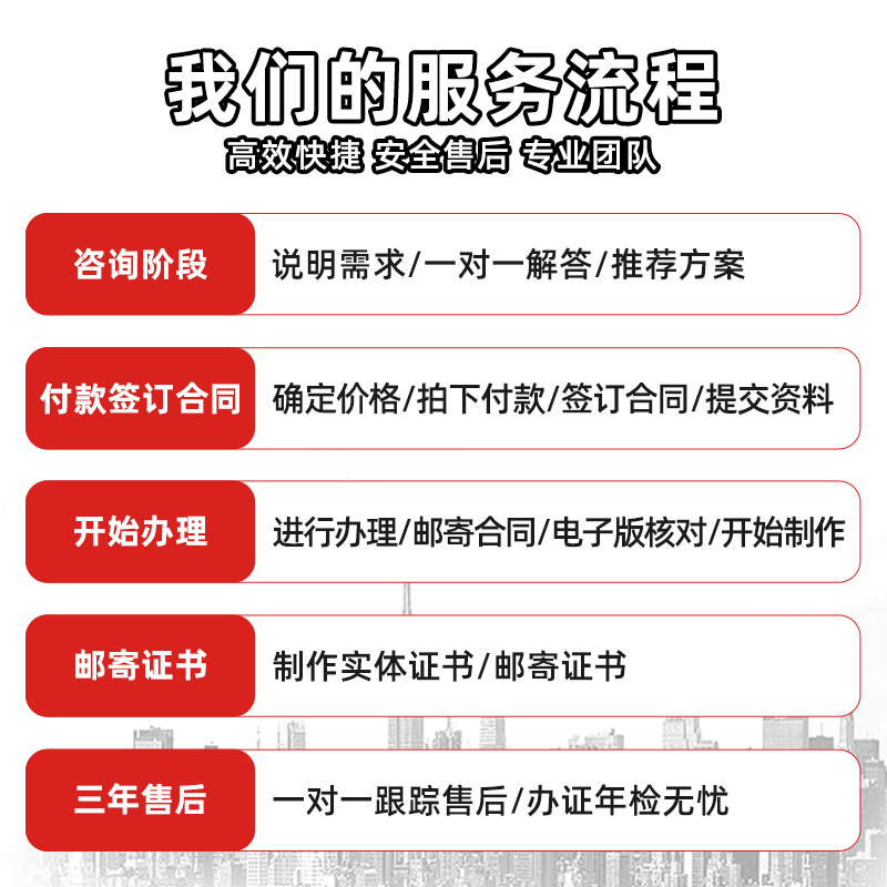 ISO三大系认证