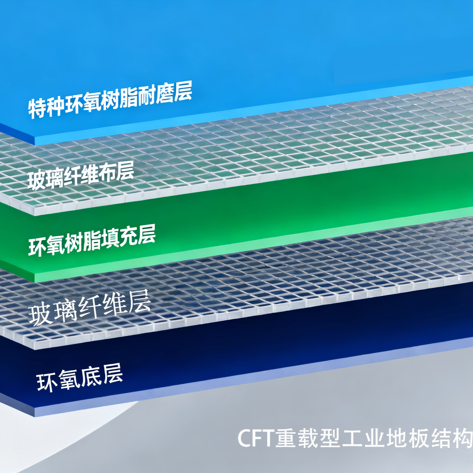 科洛弗双纤维环氧卷材