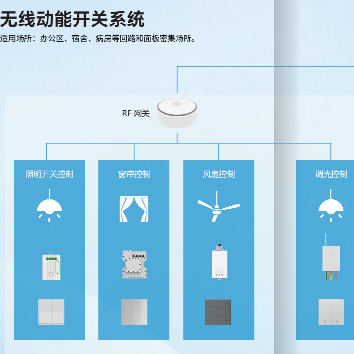 直流照明控制器12路｜大区域多分区直流照明集中智能控制设备