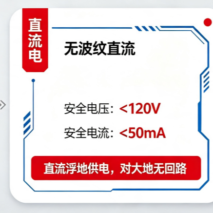 直流照明智能化集成｜直流载波控制器 + 四路直流照明控制器 + 管控平台