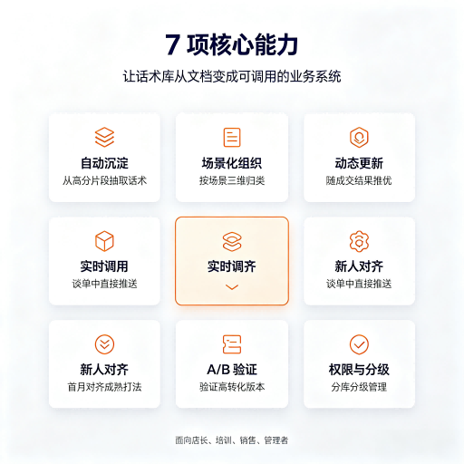 旺小家动态谈单话术库｜新人也能直接照着装的谈单工具