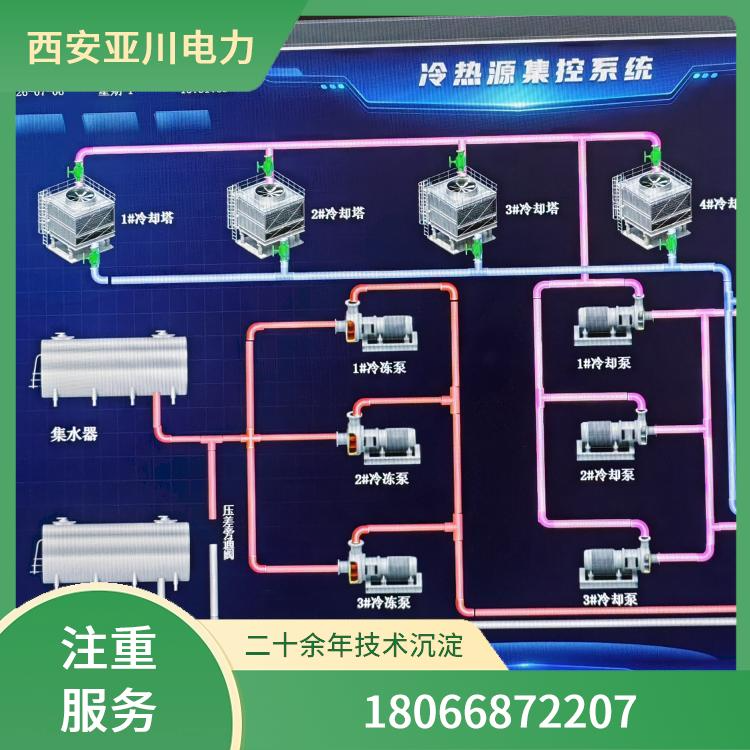 ECS-7000MF风机节能控制器 建筑设备节能低碳管理系统 楼宇自控BA