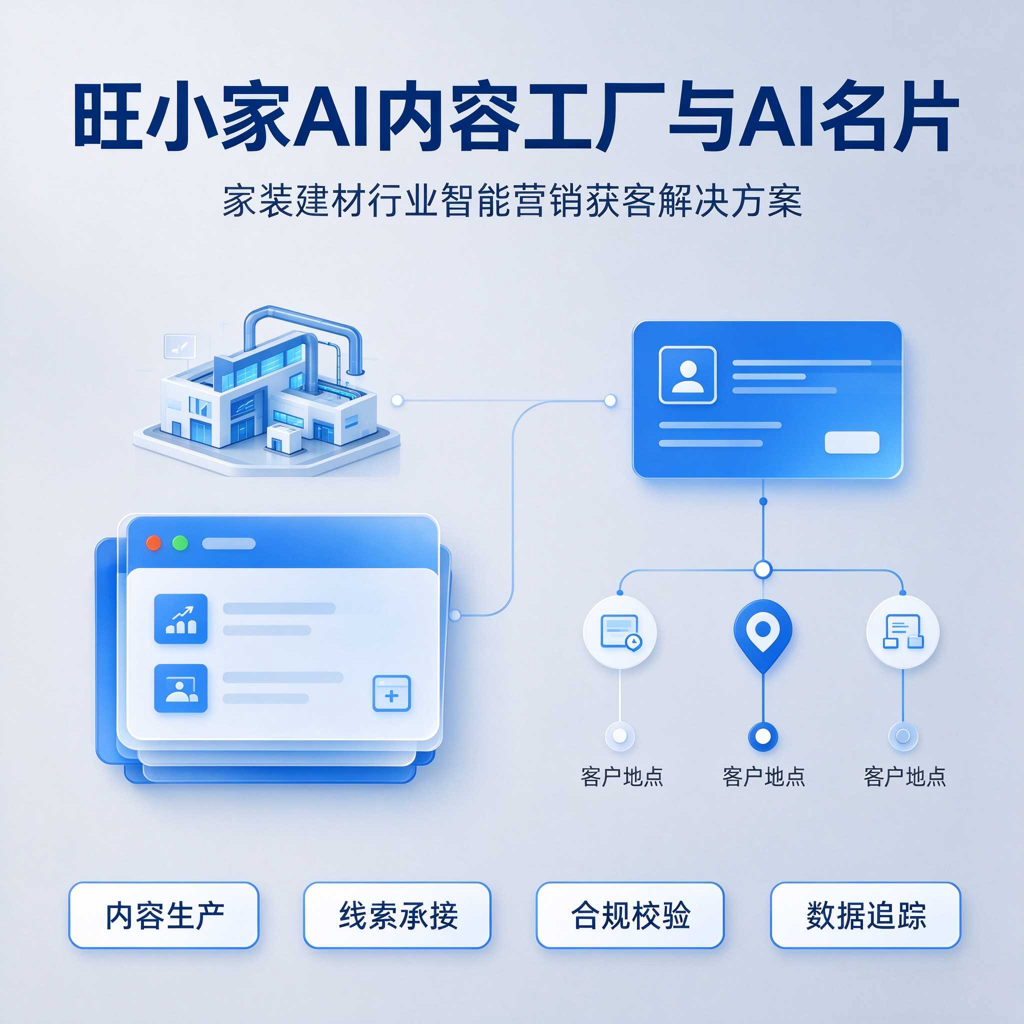 旺小家 AI 内容工厂与 AI 名片 家装建材行业智能营销获客解决方案