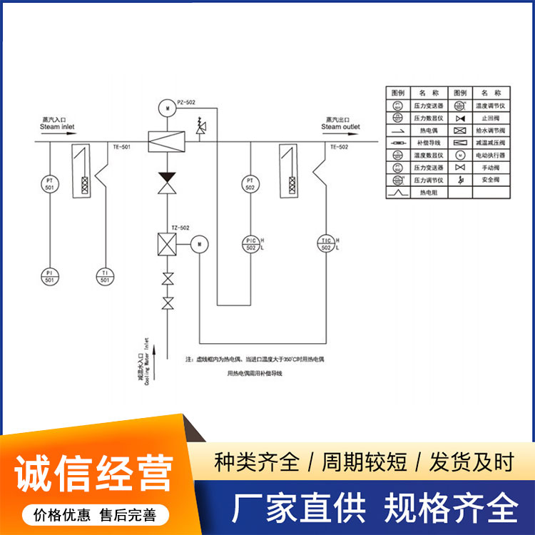 减温减压装置热力控制柜