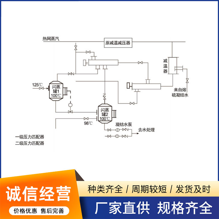 蒸汽喷射器(蒸汽提压器)
