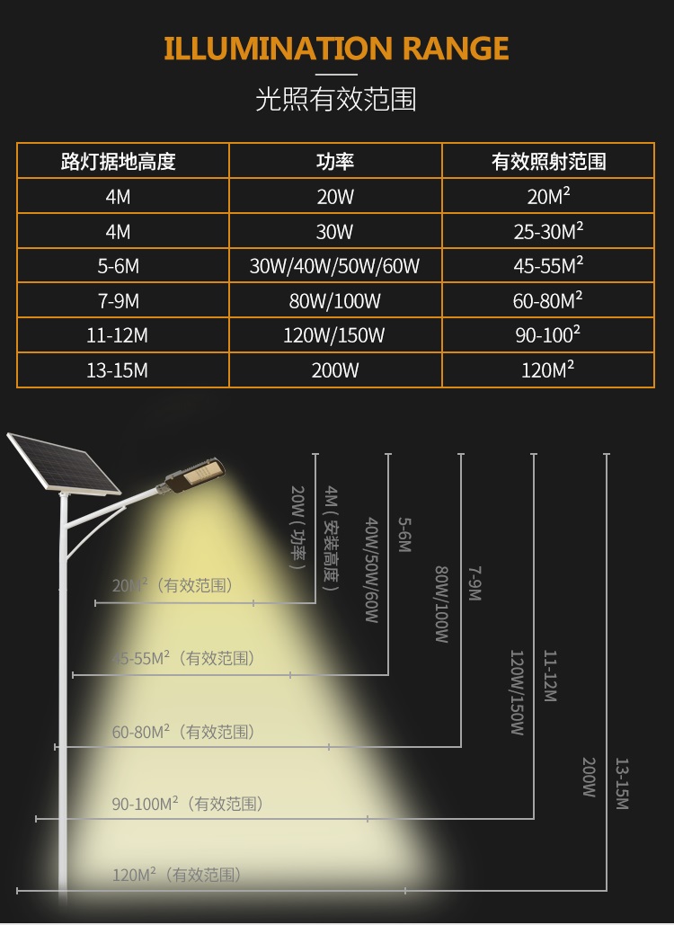 厂家定制8米50w路灯户外灯 超亮led光源